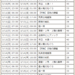 次回狩人祭は勝ちネコ！でシクレ公開