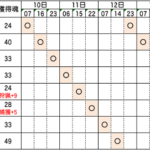 シクレスケジュールと参考資料