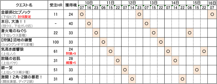 シクレスケジュールと参考資料