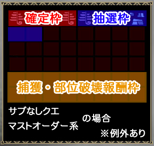 報酬枠の考え方