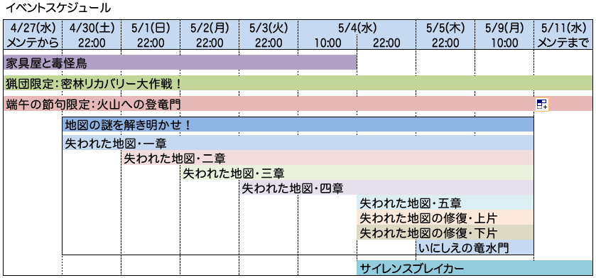 ゴールデンメゼポルタまとめ