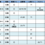 狩人祭～古龍の章～