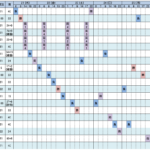 第41回狩人祭、シークレットクエストリスト