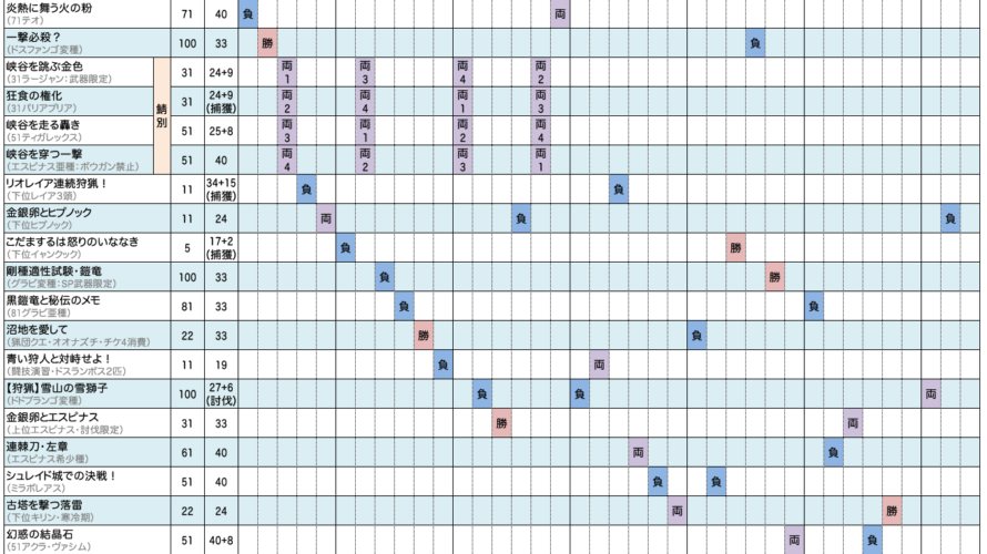 第41回狩人祭、シークレットクエストリスト