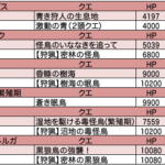 HCでの爆撃必要人数（上位・凄腕のみ）
