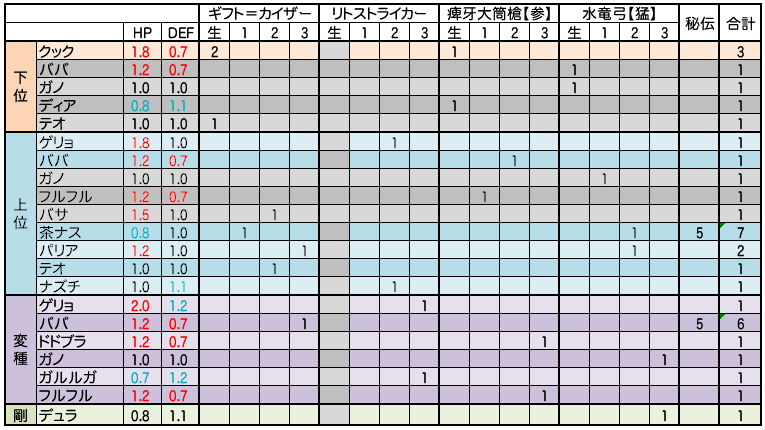 自分用HC素材まとめ