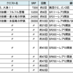 HRPたっぷりクエストの予定