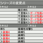 ガイド娘防具 FZシリーズ変更点一覧