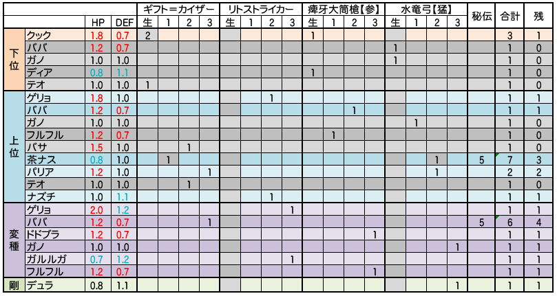 これからの予定