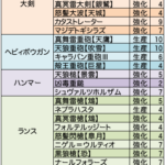 剛翼を使う装備一欄