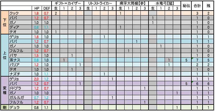 生存戦略しましょうか