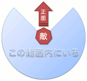 ベルキュロス剛種の攻略とまでは言えない何か