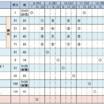 第43回 狩人祭 シクレ一覧