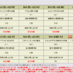 勝つと信じて勝ちラオを準備してみませんか？