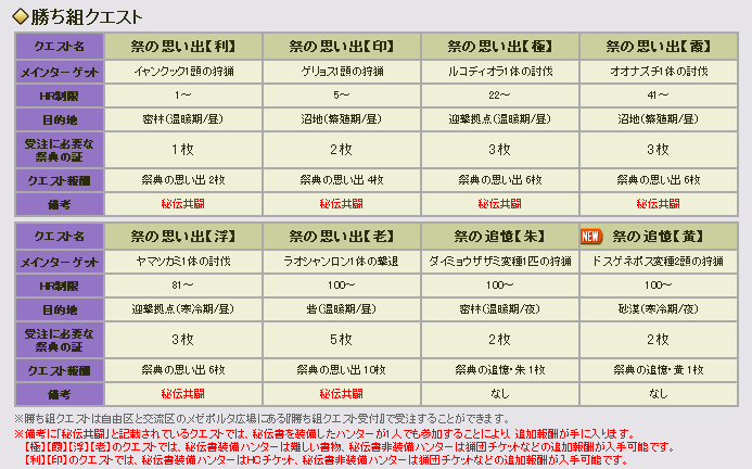 勝つと信じて勝ちラオを準備してみませんか？