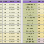 通常入魂と魂集めは両立できるか？