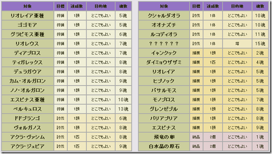 通常入魂と魂集めは両立できるか？