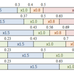 ボウガン基礎知識：クリティカル距離