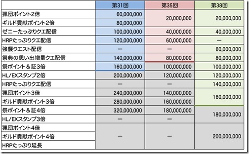 ２億入魂は妥当なのか？以前と比べてみる