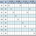狩人祭 古龍の章に備えて
