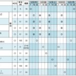 第47回　狩人祭　シクレ一覧