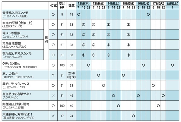 第47回　狩人祭　シクレ一覧