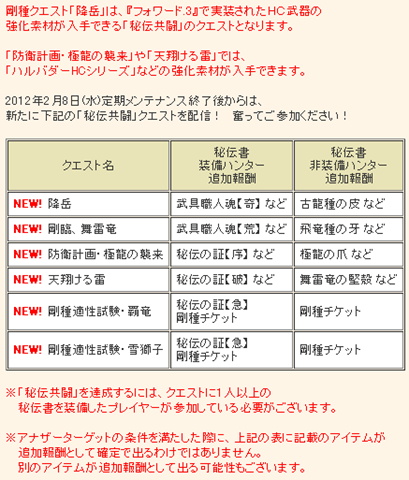 メンテあけはやることがいっぱい？ちょっと整理してみた