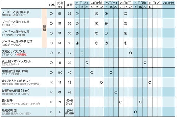 第48回 狩人祭 シクレ一覧