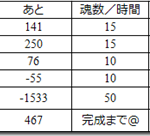 滑り込みでHC素材ゲット！今週もゴゴガンスはお預け？