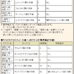 入魂祭が始まってしまう！どうしよう・・・