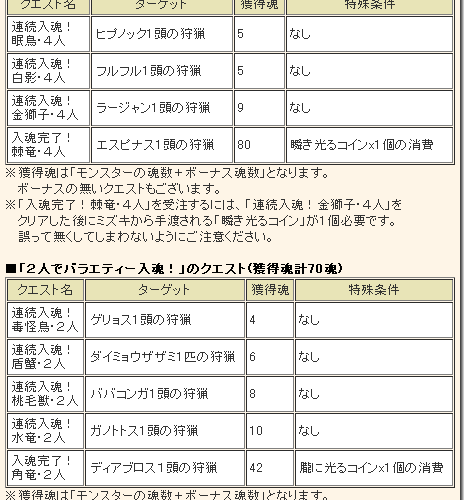 入魂祭が始まってしまう！どうしよう・・・
