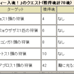 バラエティー入魂はそこそこ美味しい！効率で行けばマズシクレくらいか？