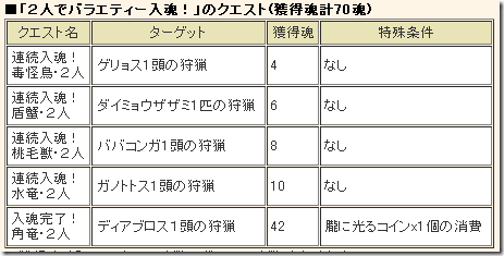 バラエティー入魂はそこそこ美味しい！効率で行けばマズシクレくらいか？