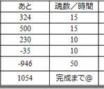 猪しか狩ってないから書くことないやｗ