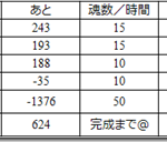 野良で黒レイア＆シクレは放置で紙集めｗ