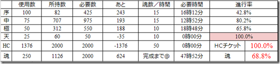 野良で黒レイア＆シクレは放置で紙集めｗ