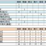 黒レイア武器「刻竜剣」を作るのに必要な素材は？わかりやすく一覧にしてみた(修正版）