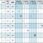第54回 狩人祭 勝ちネコからの挑戦状 シクレ一覧（優先依頼対応板）