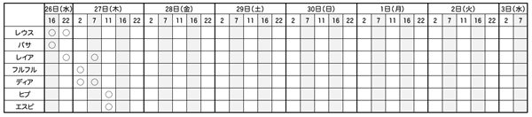 今回の黒レイアはHC素材ループなし？ヒプノックが飛竜種に昇格？ｗ