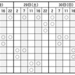 黒レイアのHC素材ループは確定か？予定表＆HC素材対応表を作ってみた