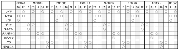 黒レイアのHC素材ループは確定か？予定表＆HC素材対応表を作ってみた