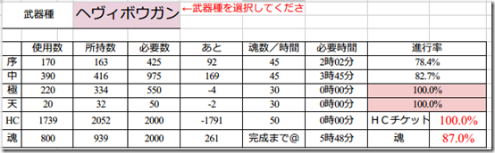 あと序中集めでFX１！序ヴォル兄貴ってヘビィ紙集めでどうなん？