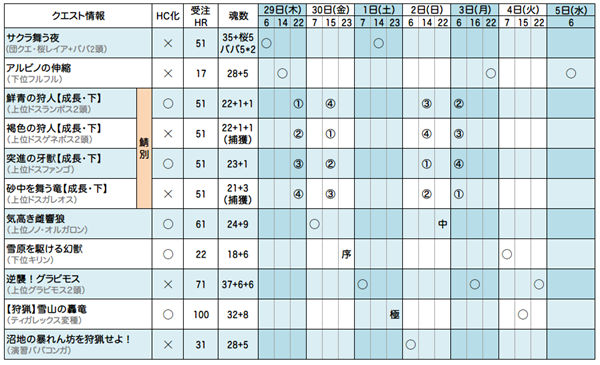 第56回 狩人祭 シクレ一覧（優先依頼対応版）