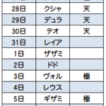 年末年始イベント一覧を作ってみた！導きと優先依頼が被ってる！