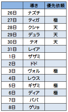 年末年始イベント一覧を作ってみた！導きと優先依頼が被ってる！