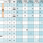 第57回 狩人祭 シクレ一覧 ／ 今回はヴォル祭り？