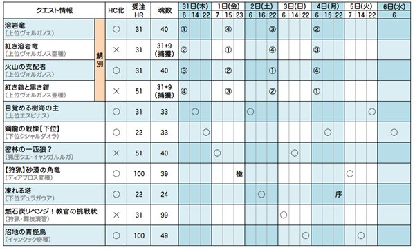 第57回 狩人祭 シクレ一覧 ／ 今回はヴォル祭り？