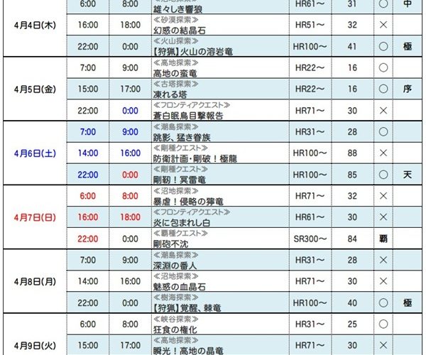 MHF最後の祭！第58回狩人祭「勝ちネコからの全力挑戦状」シクレ一覧