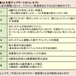 運営レポート更新