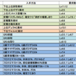 ラズルスラッガーの必要素材（Lv11までの腰抜け仕様）